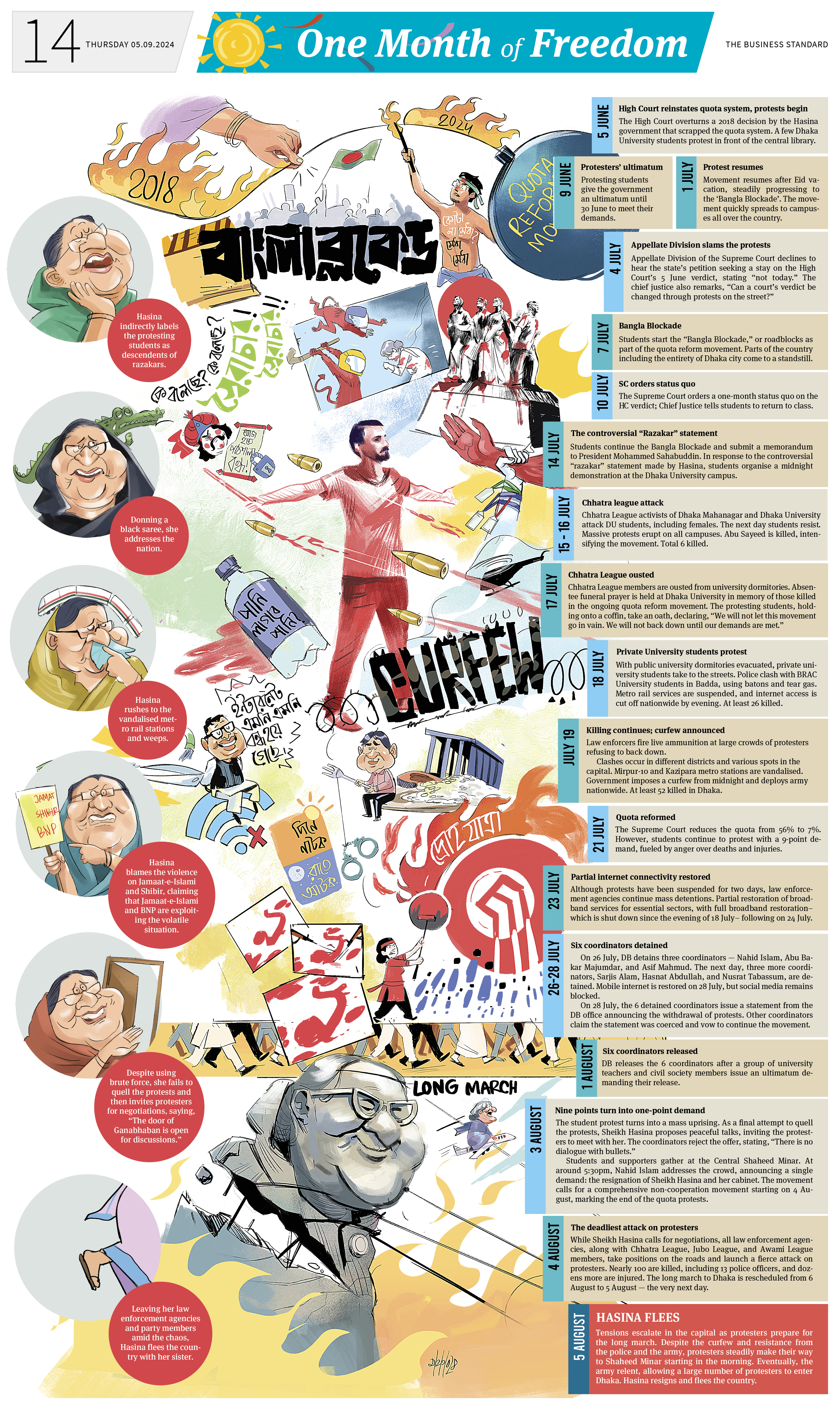One Month of Freedom timeline on the fall of Sheikh Hasina